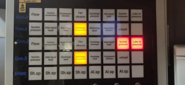 Alarm status display showing the operator interface and colour-coded states.