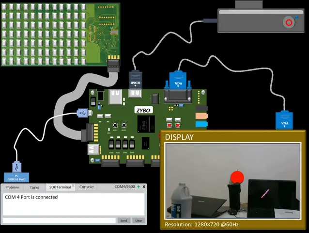 Original ZYBO system concept: camera/video input, FPGA board, display and host link.