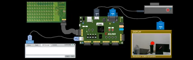 Original Object Detection & Tracking on Zynq project banner.