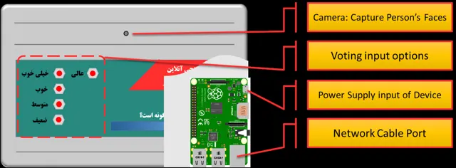 Original system hardware overview.