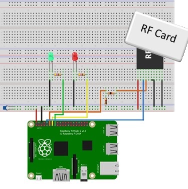 RFID Food Reservation Terminal