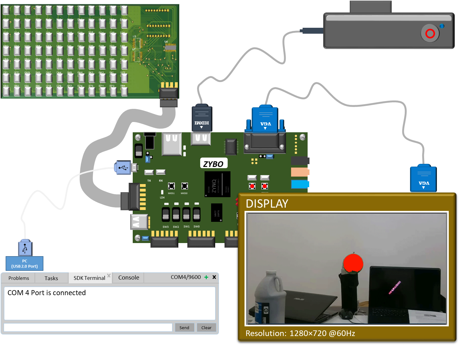 Object Detection & Tracking on Zynq