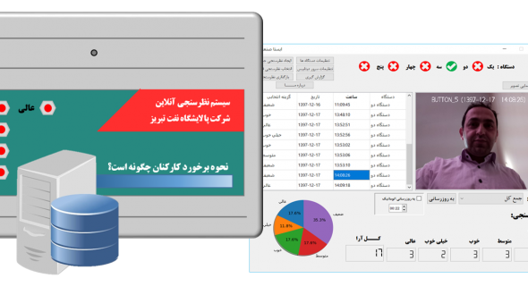 Online Voting System