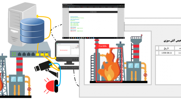 Fire and Smoke Detector using Image Processing