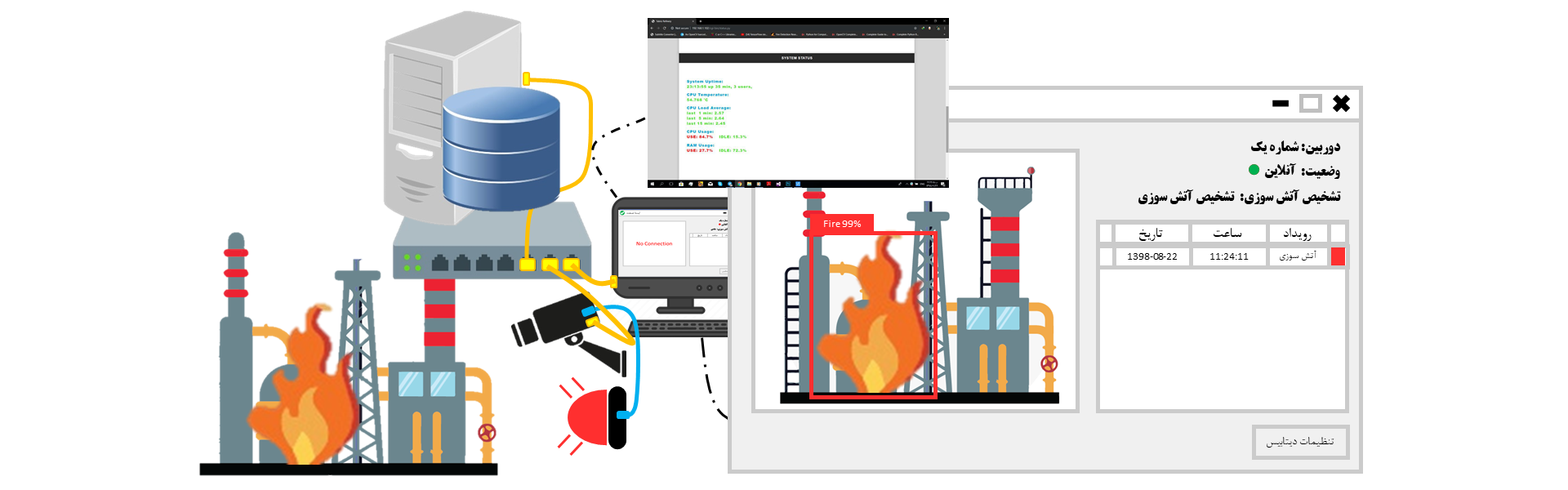 Fire and Smoke Detector using Image Processing