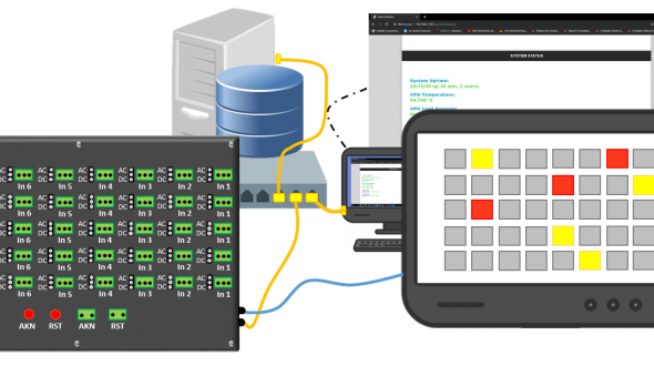 Standalone and Network Based Alarm Monitoring System