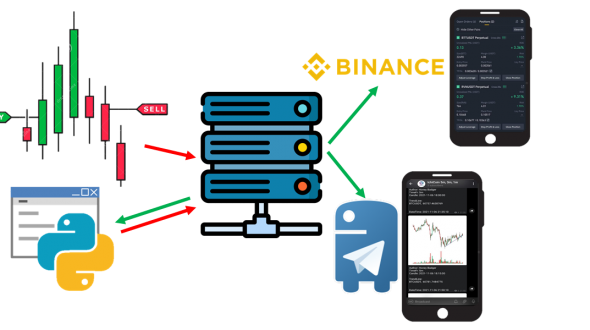 Crypto Market Auto-Trade Bot