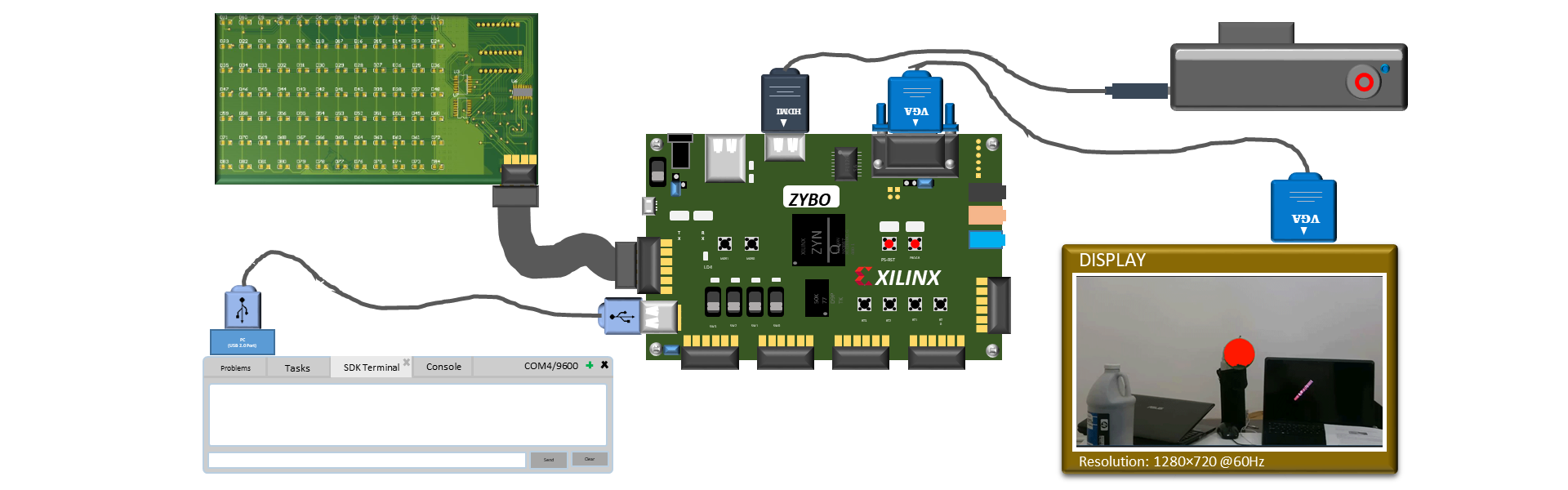 Detection and tracking of moving objects in public environments on the ZYNQ platform (real-time processing)